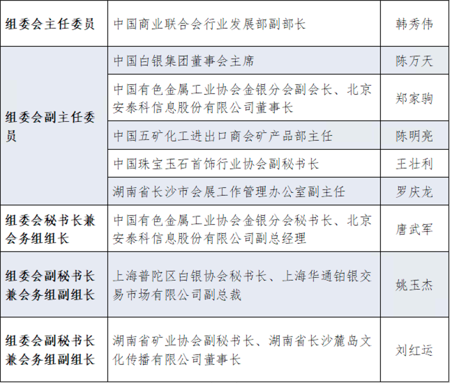 2023年第二十二届中国国际白银年会组委会名单